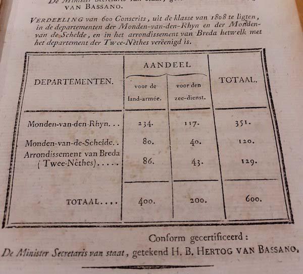 Napoleon - Bulletin der Wetten 348-354 (1811)