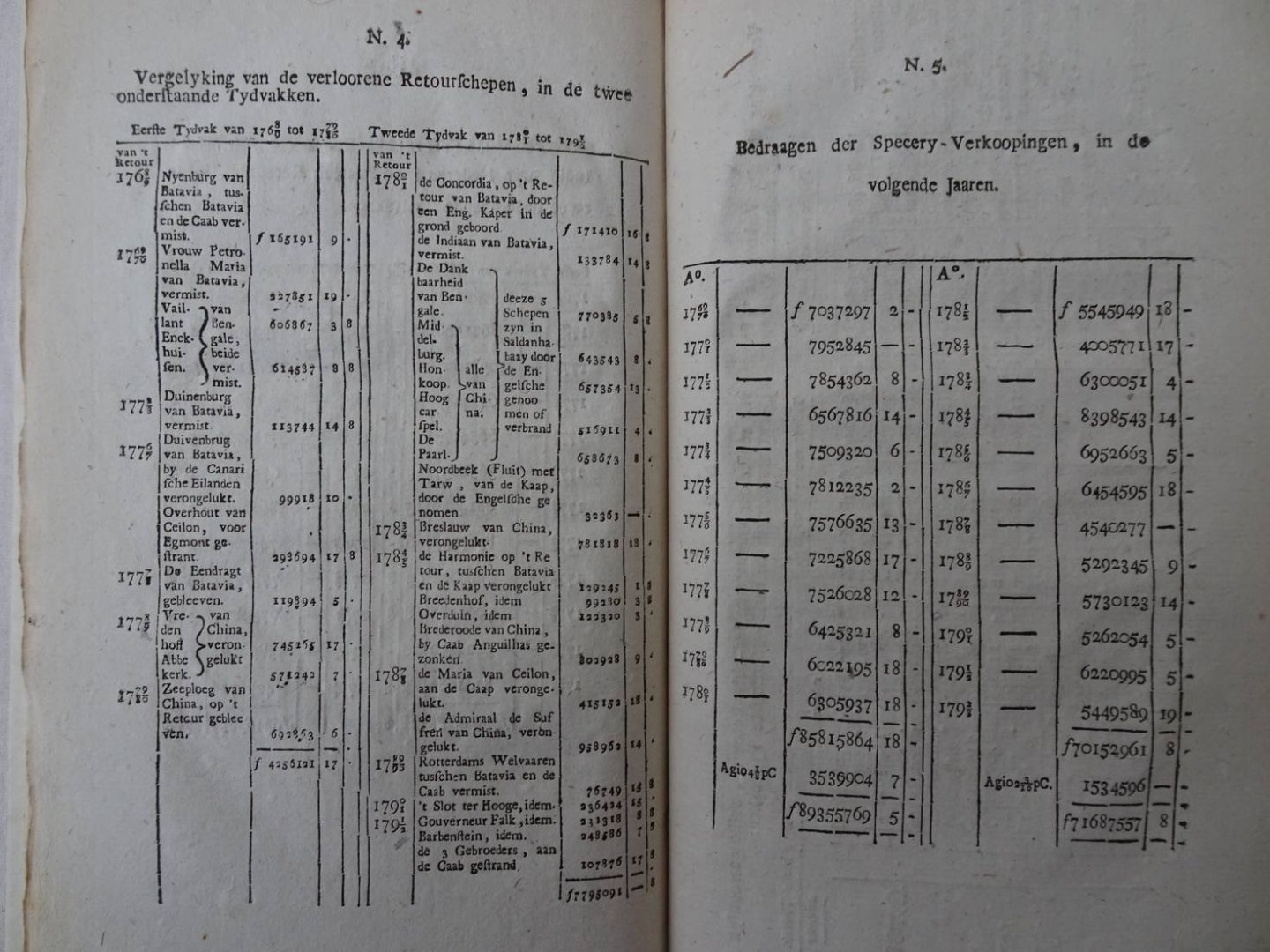 N.n.. - Bericht der Vergadering van Zeventien, by de provisionele repraesentanten des volks van Zeeland, den 22 september 1795 gerequireerd op het decreet der provisionele repraesentantendes volks van Holland van den 15 derzelve maand, aangaande een v...