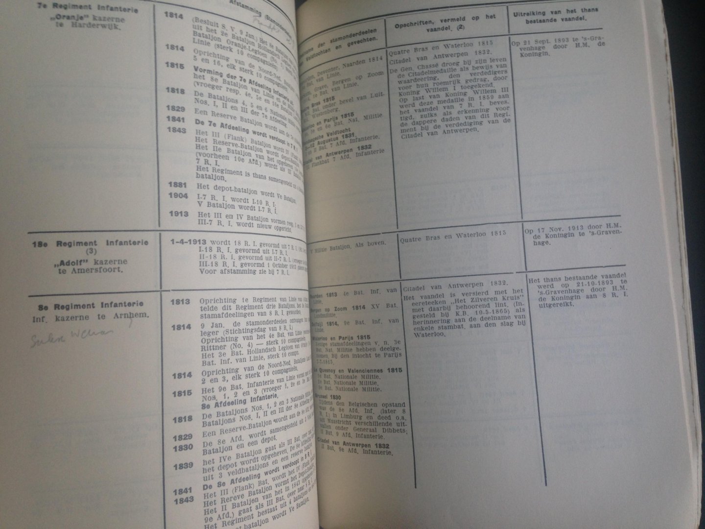 Uijterschout, I.L. - Beknopt Overzicht van de belangrijkste Nederlandsche Krijgsgeschiedenis van 1568 tot heden