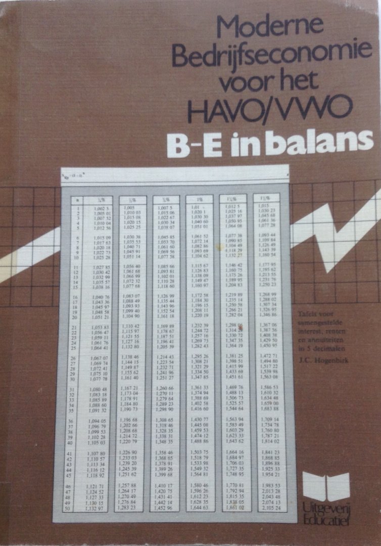 Hogenbirk, J.C. - B-E in balans annuiteitentafels