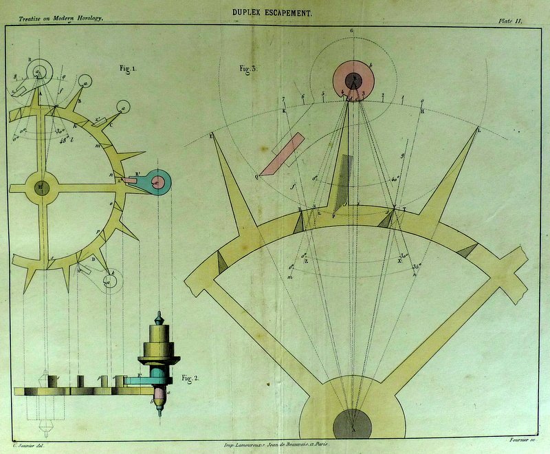 Saunier - Saunier's Modern Horology. Plates