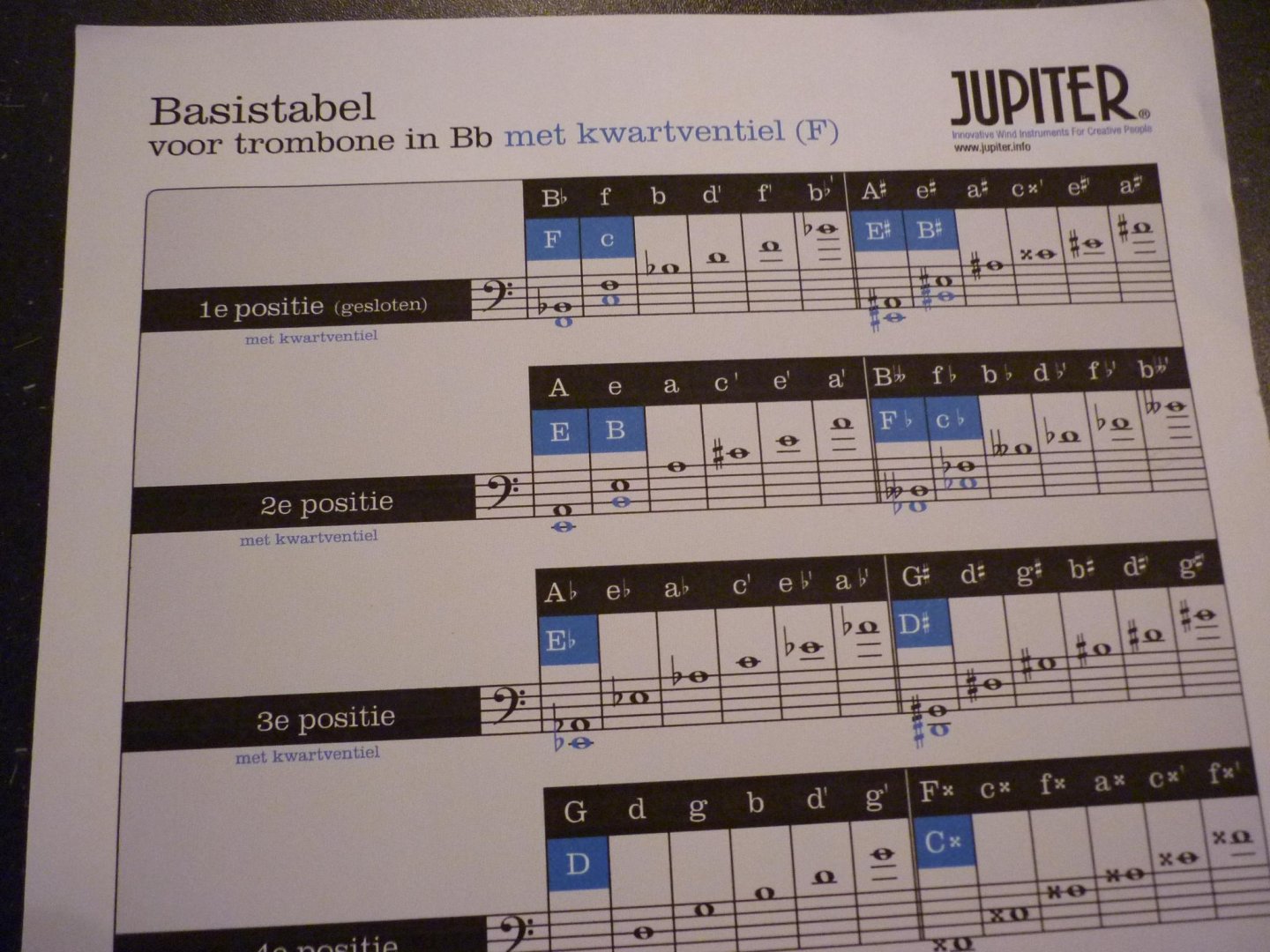 Clodomir; Pierre Francois († 1884) - Uitgebreide methode; Tuba en ventiel Trombone - Deel 1; Bewerkt door Jan W. Singerling