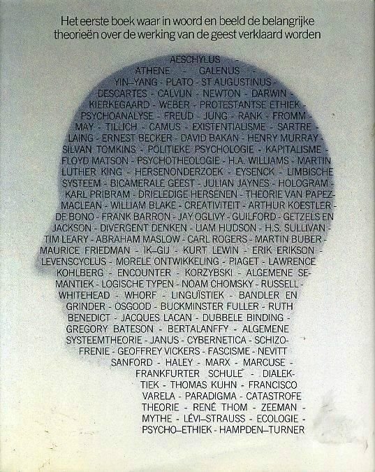 Hampden-Turner, Charles - De geest in kaart gebracht.