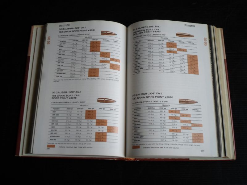 Hornady, J.W. - Hornady Handbook of Cartridge Reloading, Rifle-Pistol