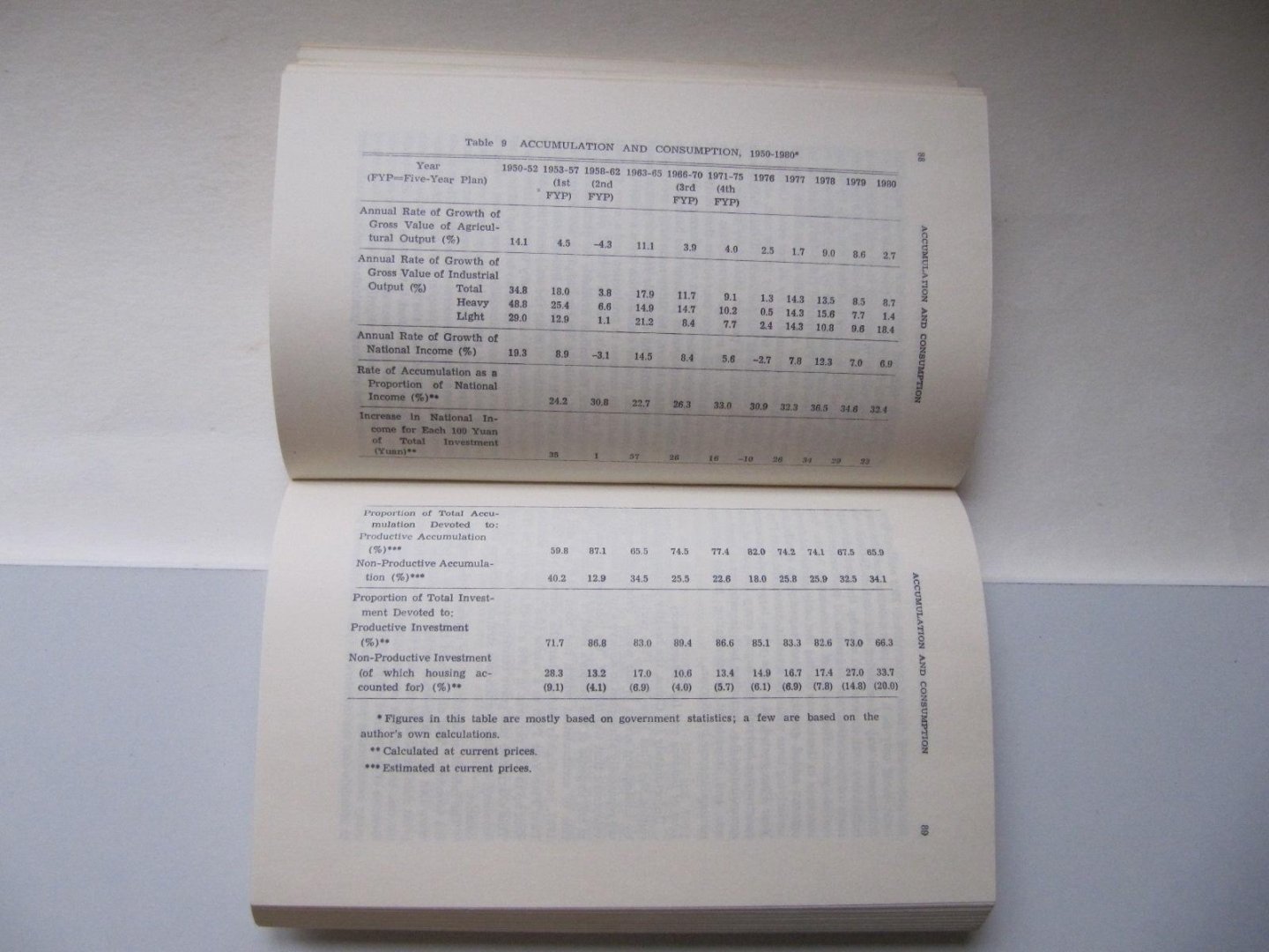 Xu Dixin & Others - China's Search for Economic Growth