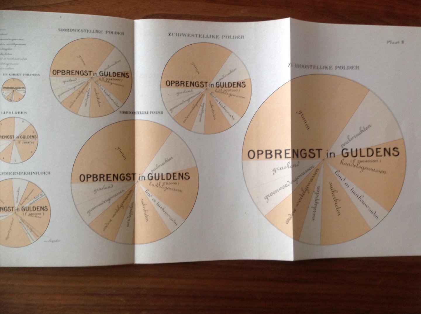  - The enclosing and partial draining of the Zuiderzee