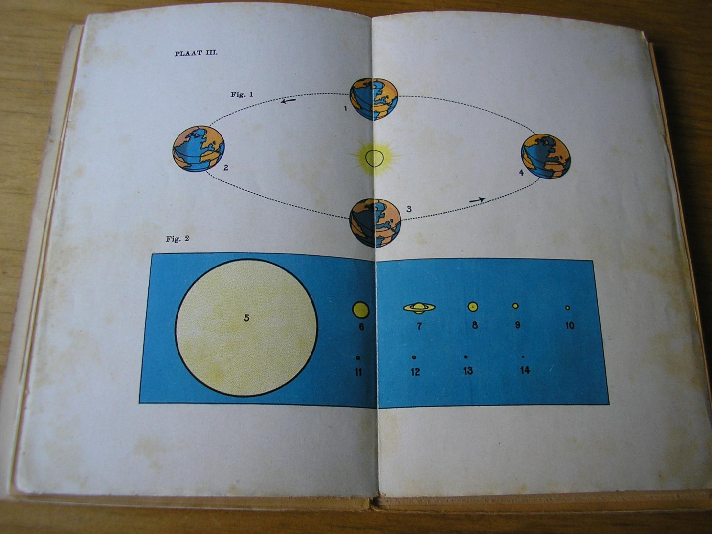 Beth, dr. H.J.E. - Van Zon, Maan en Sterren  (met aparte bladzijden met sterrenfiguren e.d.)