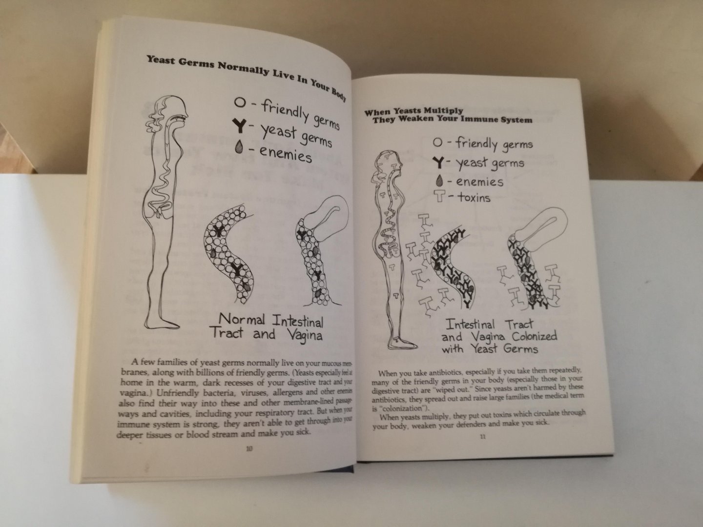 William G. Crook, M.D. - The Yeast Connection. A Medical Breakthrough.