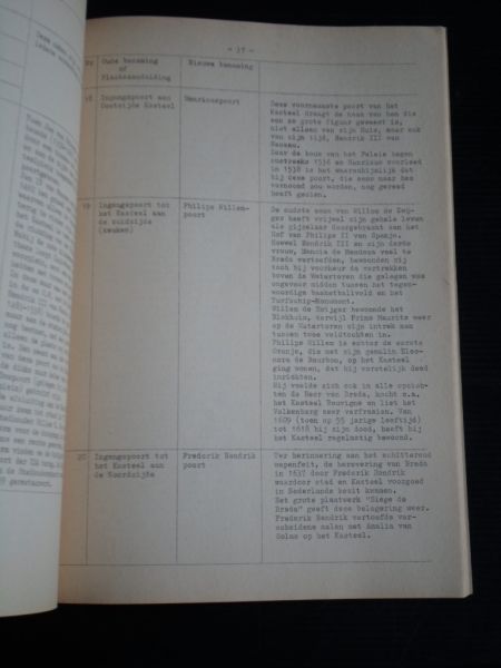 Wolf, H.J. - De geschiedenis van het kasteel van Breda en de Koninklijke Militaire Academie