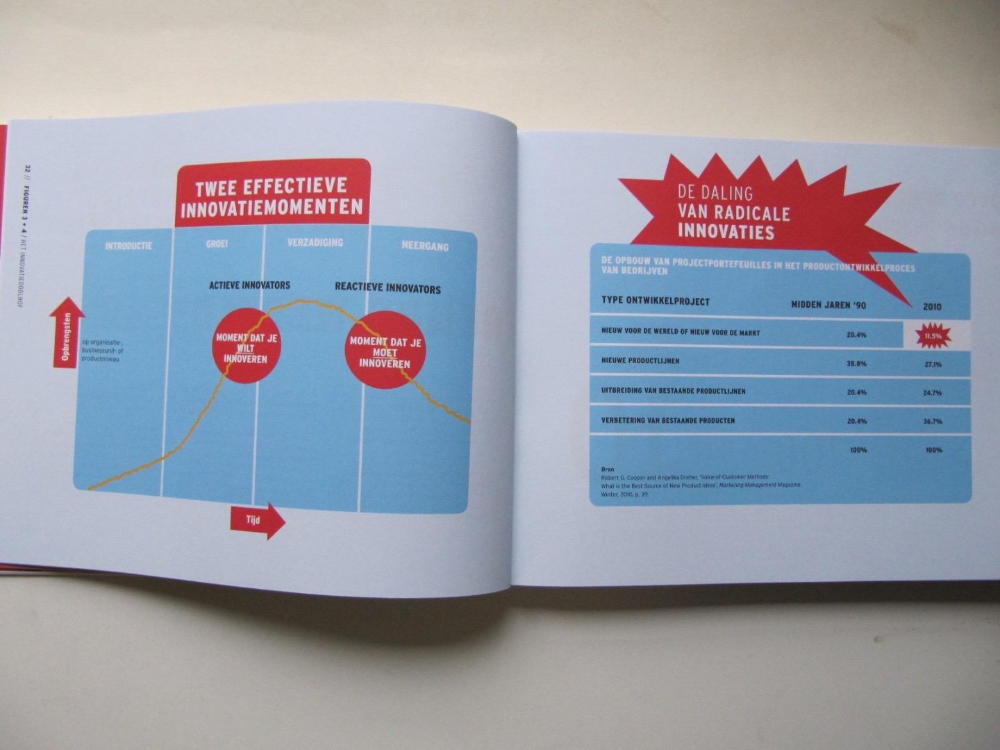 Wulfen, Gijs van - Het innovatiedoolhof / 4 Routes naar een succesvolle new businesscase