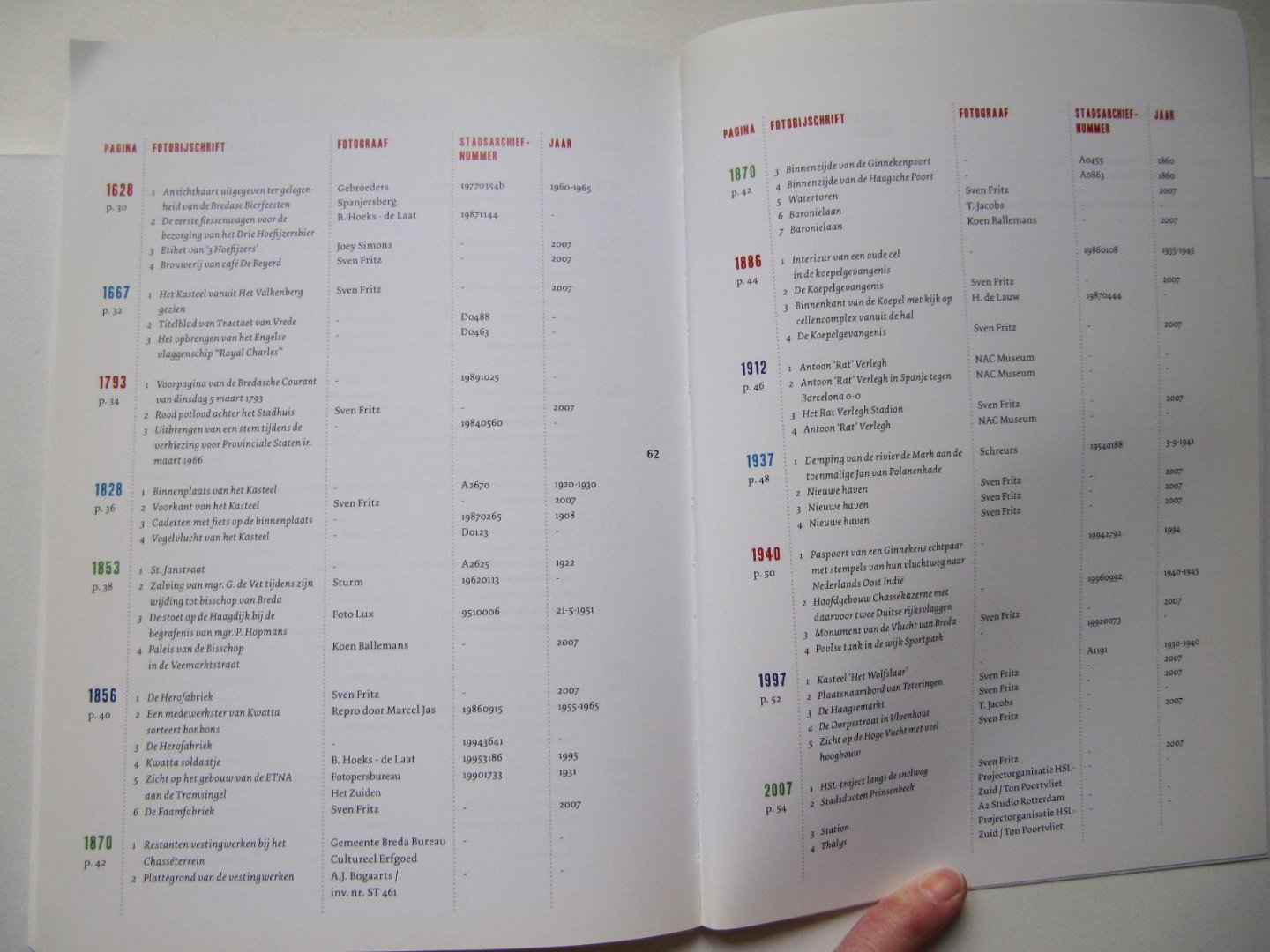 Koen Ballemans - Historische canon van Breda