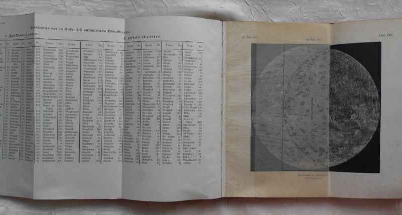 Schwalbe, Prof. Dr. Bernhard - Grundriss der Astronomie