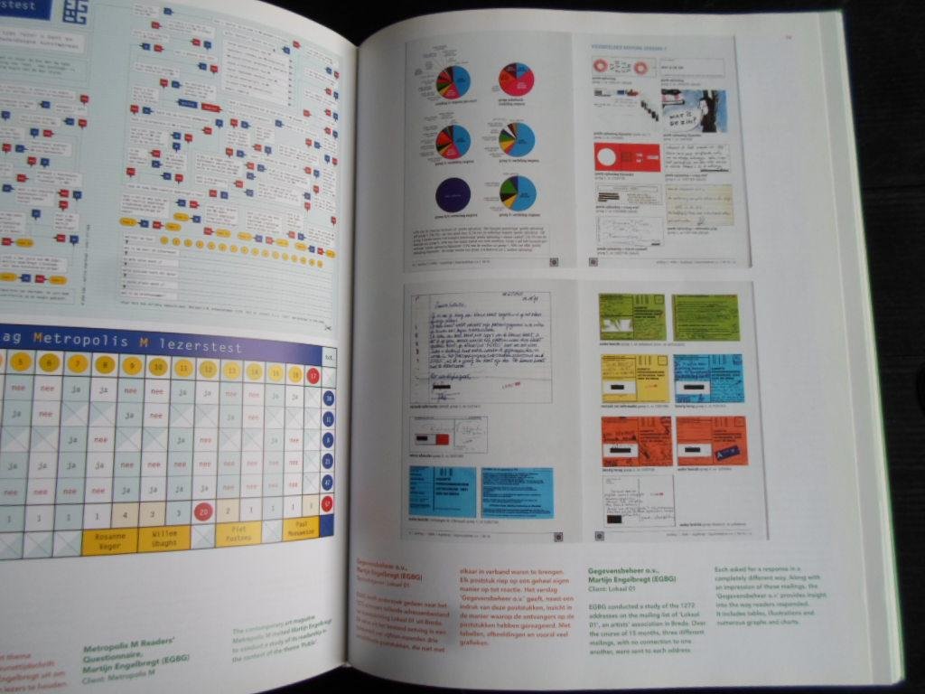  - Apples & Oranges, Best Dutch Graphic Design 01