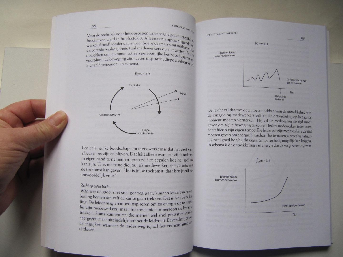 Ouwens, H., Cornuit, H. - Leiderschap en energie / breng mensen in organisaties in beweging
