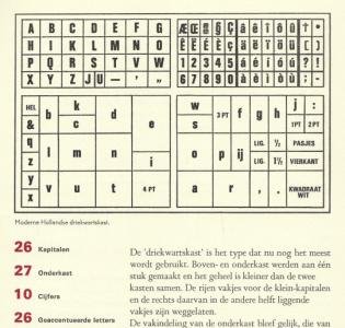 DIJK, Roel van - Klinkers en mede klinkers - oftewel de bouwstenen van een handzetter.