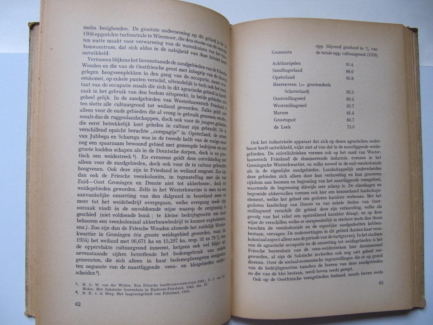 H.J. Keuning - Nederlandsch-Duitsche Grenslanden