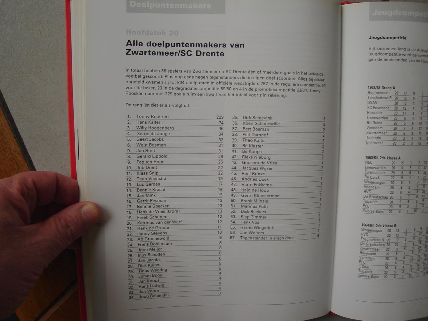 Dirk van der Kaap. - Drenthe"s Voetbaltrots. Zestien jaar betaald voetbal in Zwartemeer / S.C. Drente  1955 - 1971.