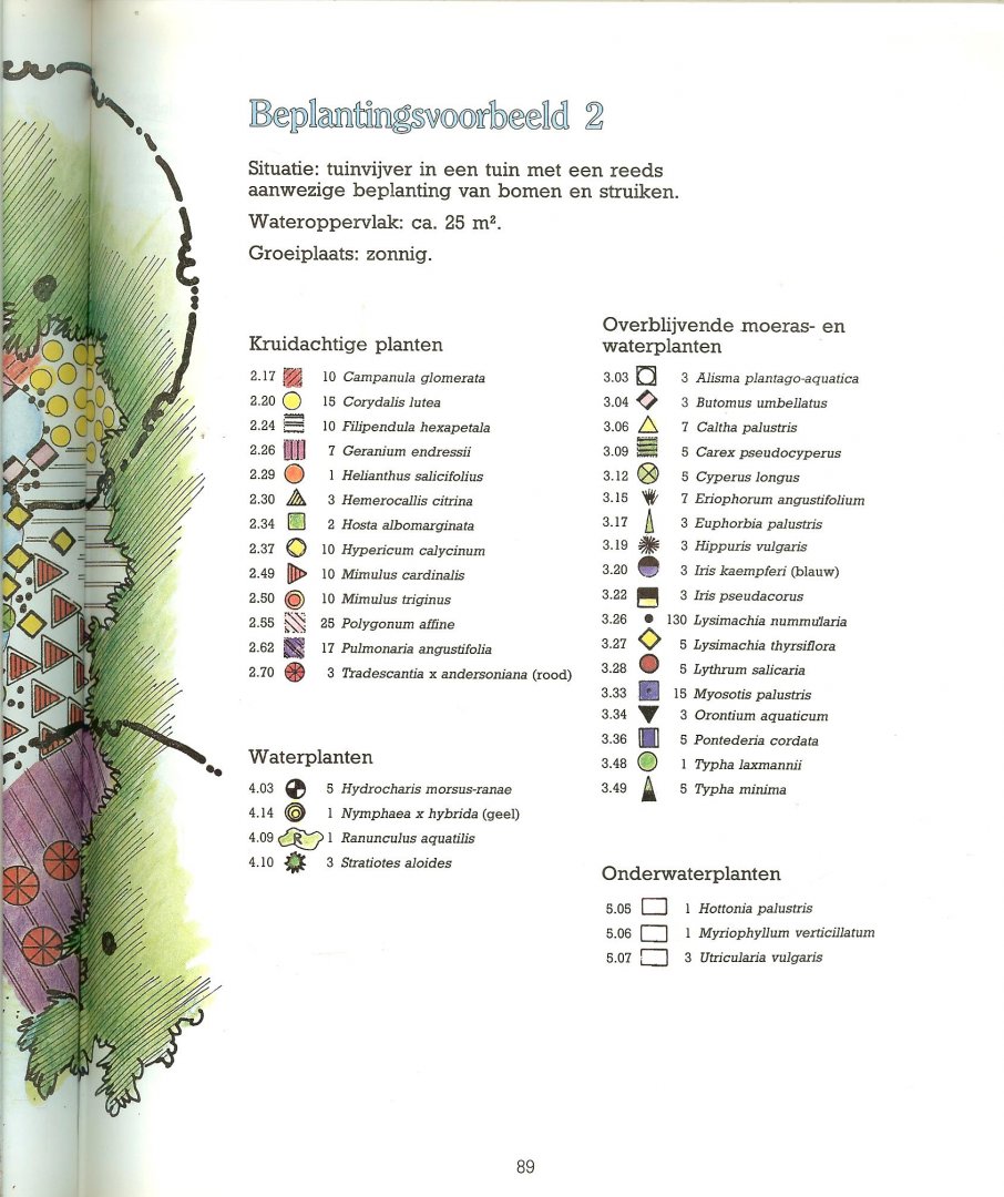 Hendel, Hubert. en Peter Kesseler - Het grote vijverboek van vogeldrinkbak tot natuur vijvers - aanleg - beplanting - verzorging