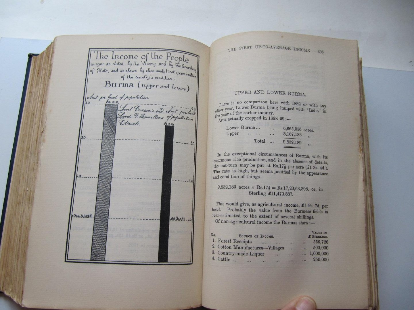 William Digby - Prosperous British India. A revelation