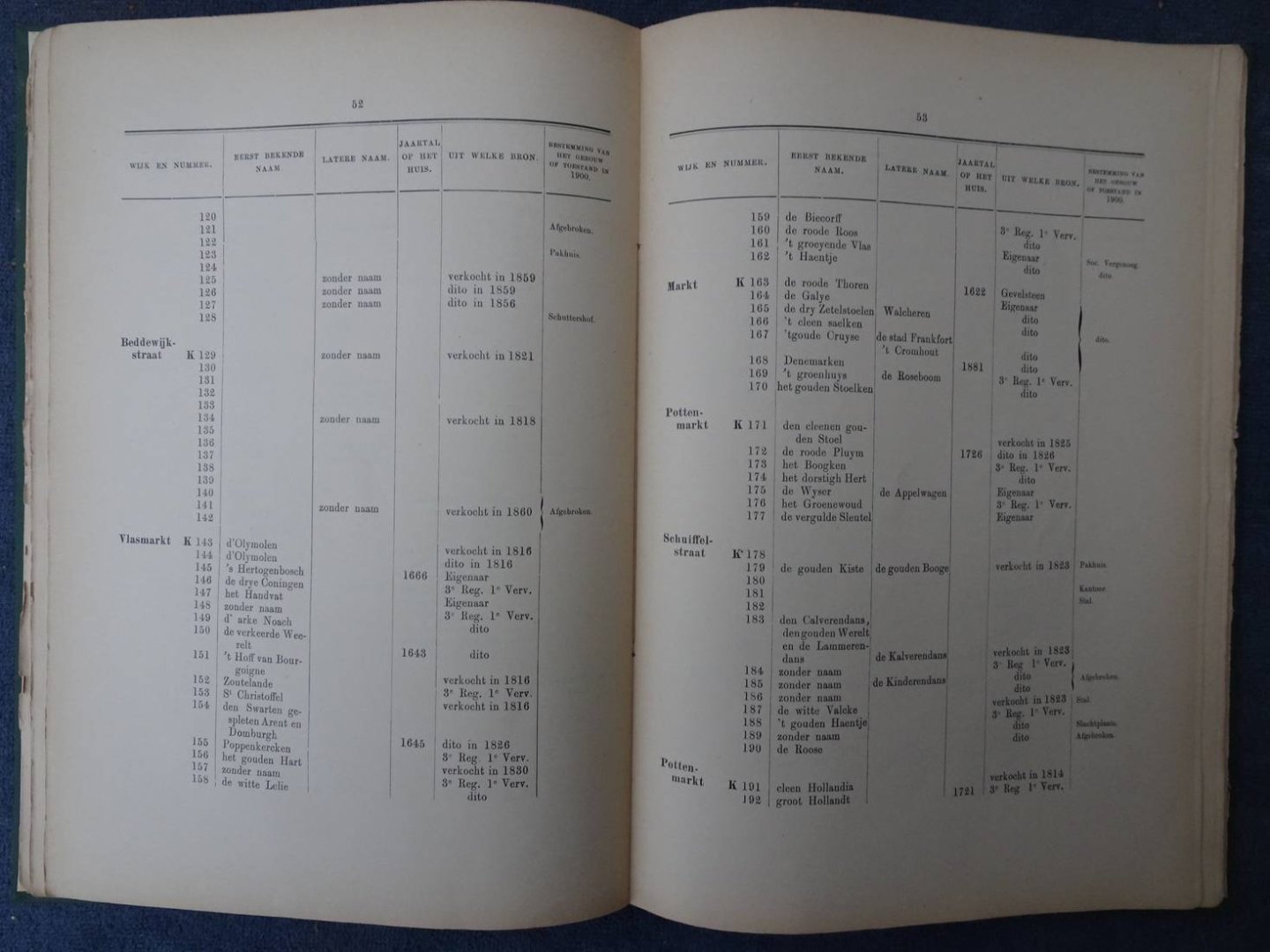 Fokker, M.. - Proeve van eene lijst bevattende de vroegere namen der huizen in Middelburg. Uitgegeven door het Zeeuwsch Genootschap der Wetenschappen uit het Fonds-Verbrugge.
