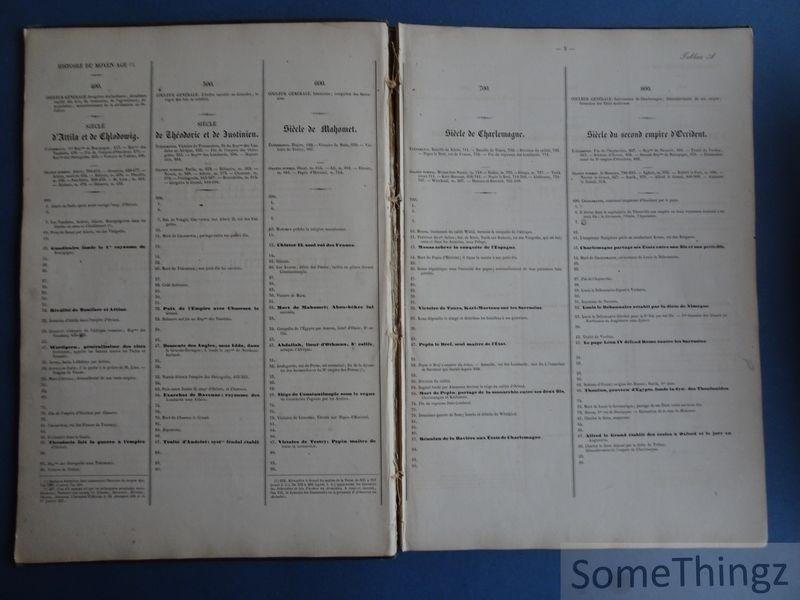 de Bormans [Le Major]. - Tableaux chronologiques et synoptiques de l'histoire universelle de 400 à 1789 : nouvelle méthode pour apprendre et enseigner l'histoire. [Avec signature de l'auteur.]