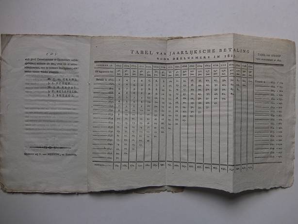-. - Reglement van een genootschap, ter voorziening in het plaatsvervangen bij de Nationale Militie, in de provincie Zeeland.