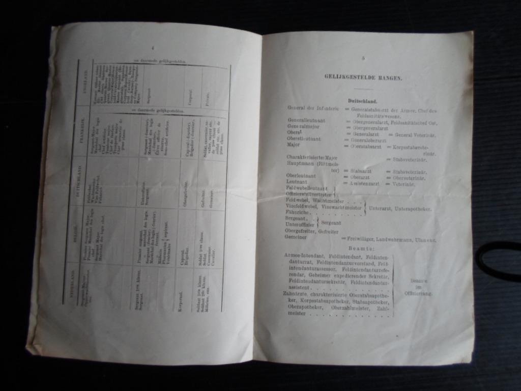  - Internationaal overzicht Gelijkstelling van rangen, Onderlinge verhouding van Nederlandsche en vreemde militaire rangen