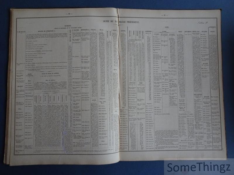 de Bormans [Le Major]. - Tableaux chronologiques et synoptiques de l'histoire universelle de 400 à 1789 : nouvelle méthode pour apprendre et enseigner l'histoire. [Avec signature de l'auteur.]
