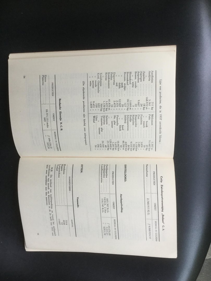 diversen KVK - KAMER VAN KOOPHANDEL EN FABRIEKEN VOOR WESTELIJK NOORDBRABANT VERSLAG over 1937