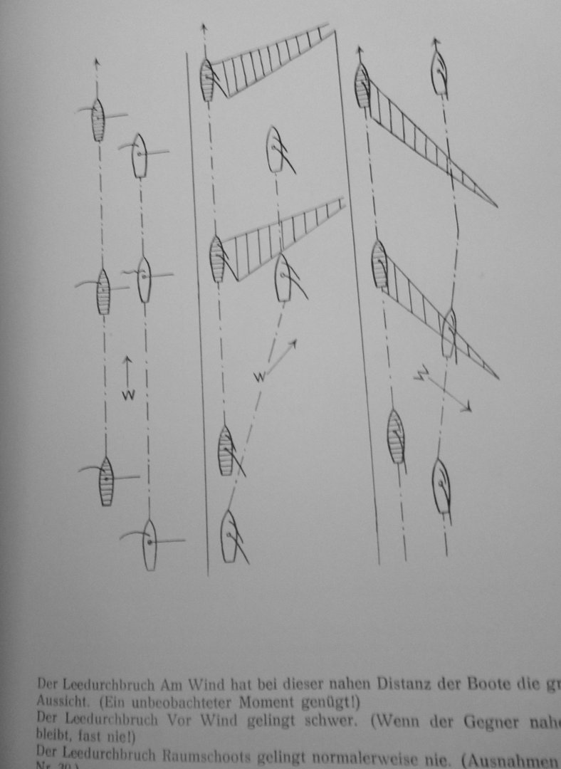 Curry, Manfred Dr. - Regatta - Taktik in Frage und Antwort