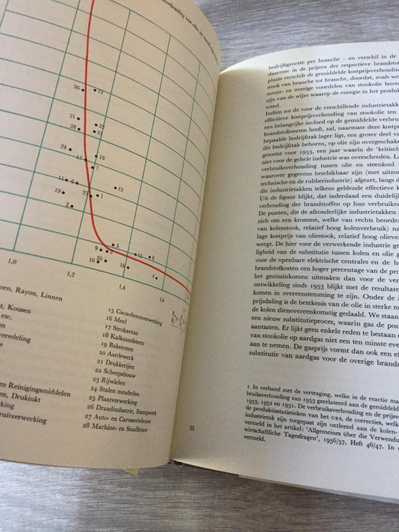 Stichting het nederlandsch economisch instituut - Energie in perspectief