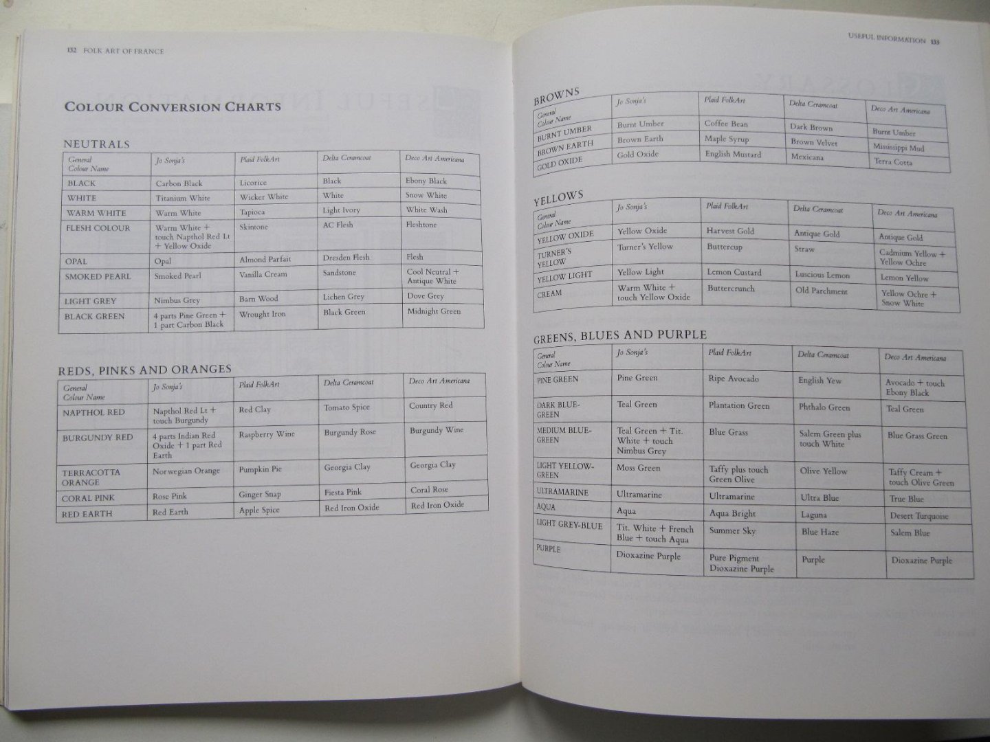 Deborah Kneen - Folk Art of France - Décor Folklorique