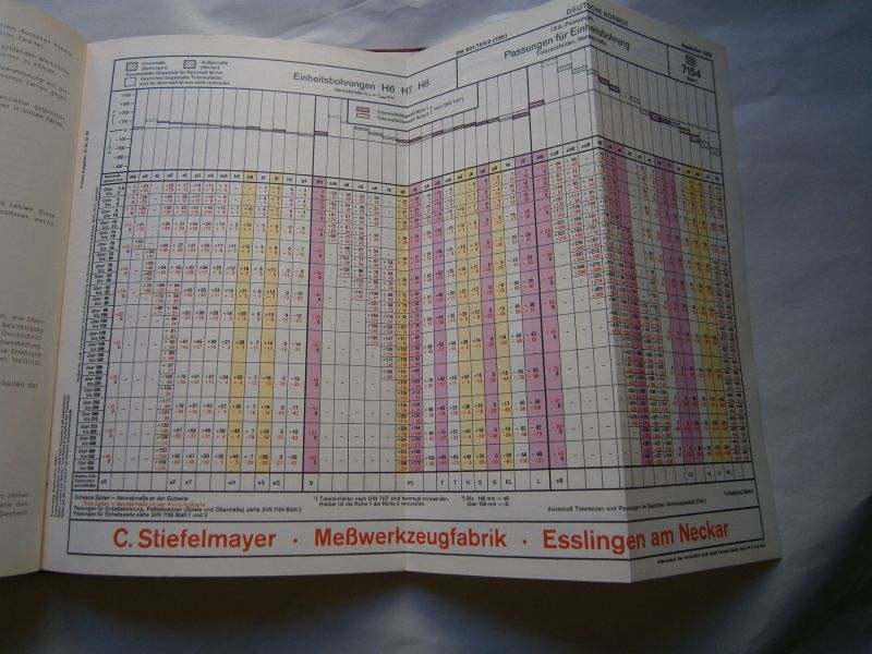 Stiefelmayer, C. - Messzeug- und Maschinenfabrik