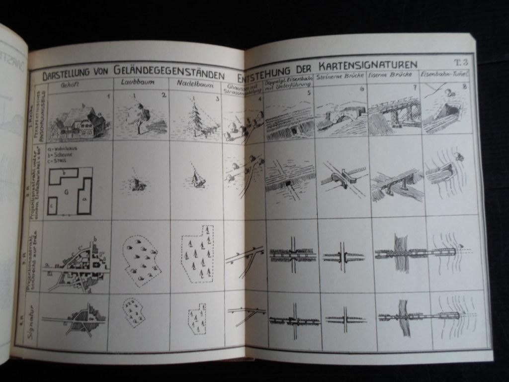 Zachmann, F. - Das Geländezeichnen im Dienste der Armee