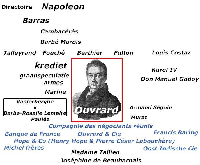 TOBI Egbert J. - Speculant onder Napoleon [Gabriel Ouvrard]