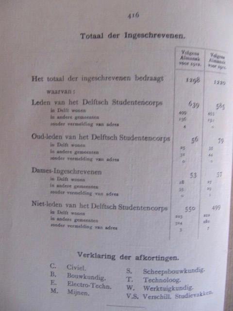  - Drentsche Studentenalmanak voor het jaar negentien-honderd-twaalf