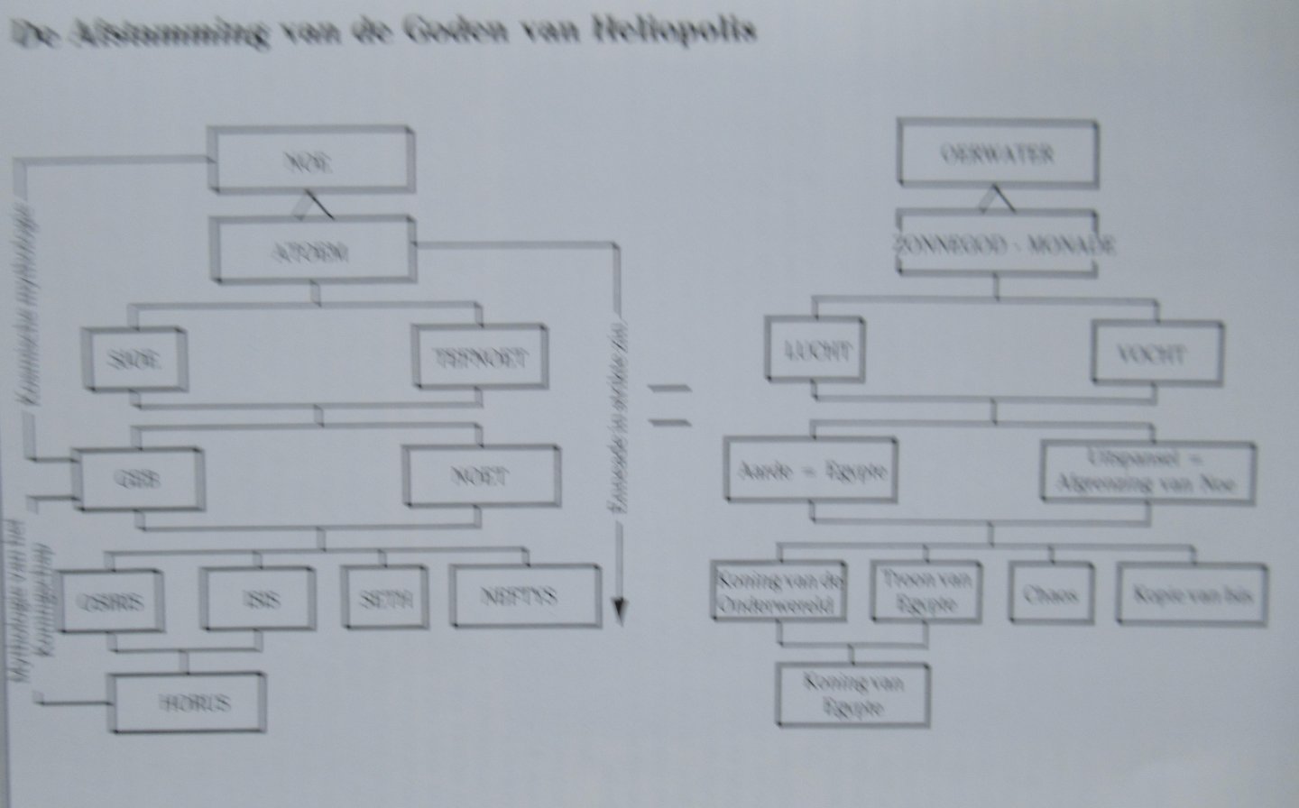 Hart, George - Egyptische mythen. Legenden uit een ver verleden.