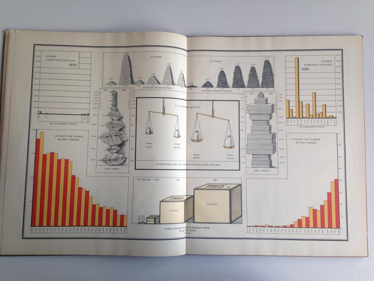  - Gedenknummer vijftigjarig bestaan De Indische Mercuur 1878-1928, Weekblad voor handel, landbouw, nijverheid en mijnwezen in Nederlandsch Oost-en West-Indie