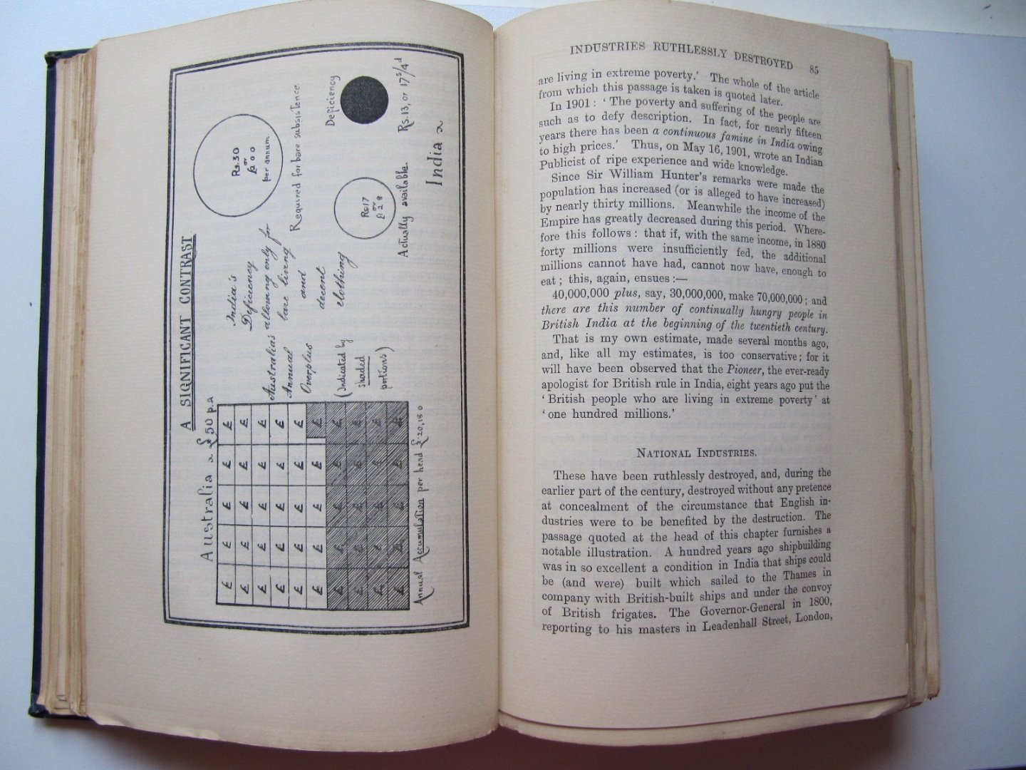 William Digby - Prosperous British India. A revelation