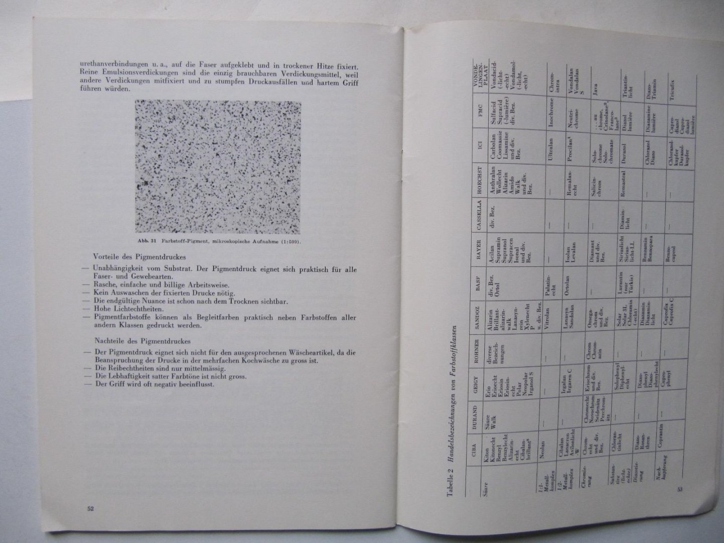 Th. Weber - Der Zeugdruck