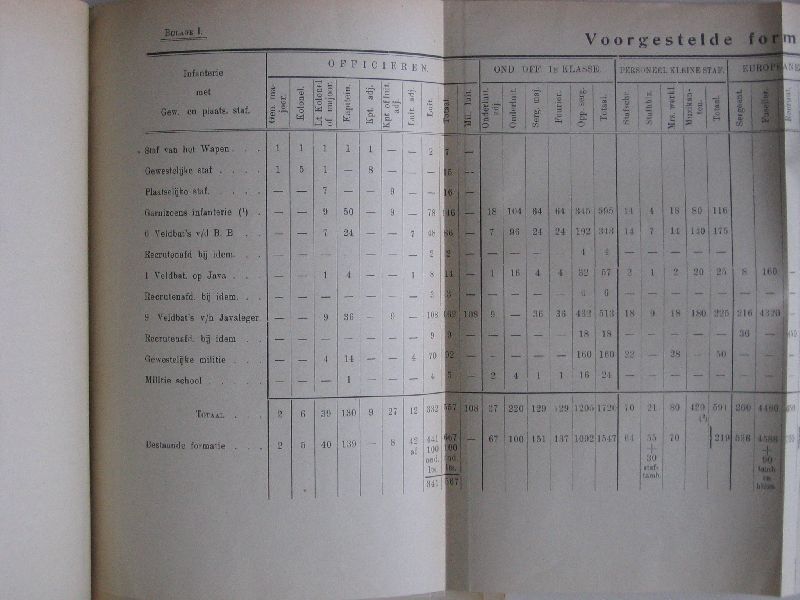 - Orgaan der Indische Krijgskundige Vereeniging