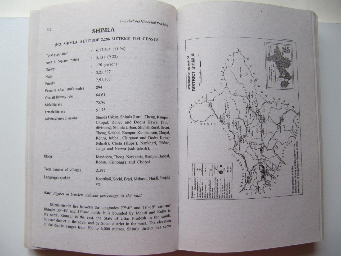 Jag Mohan Balokhra - The Wonderland Himachal Pradesh