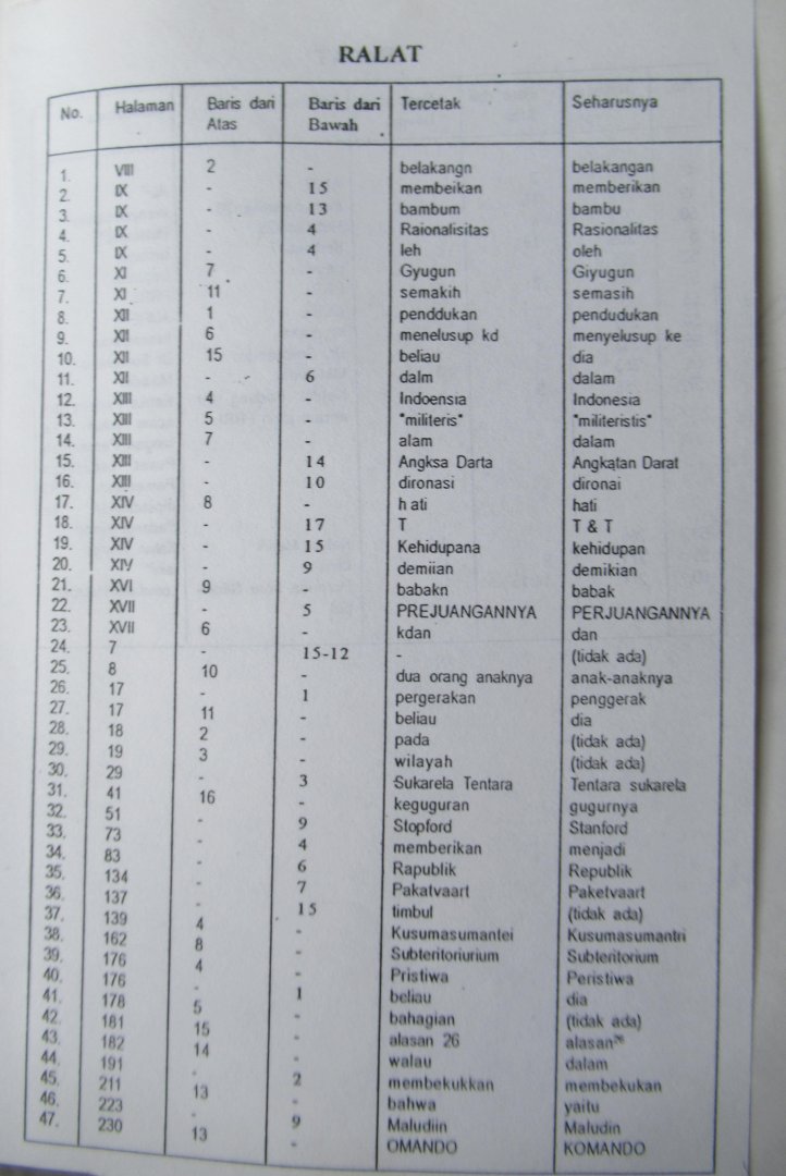 Payung Bangun M.A. Prof. Dr. - Kolonel Maludin Simbolon