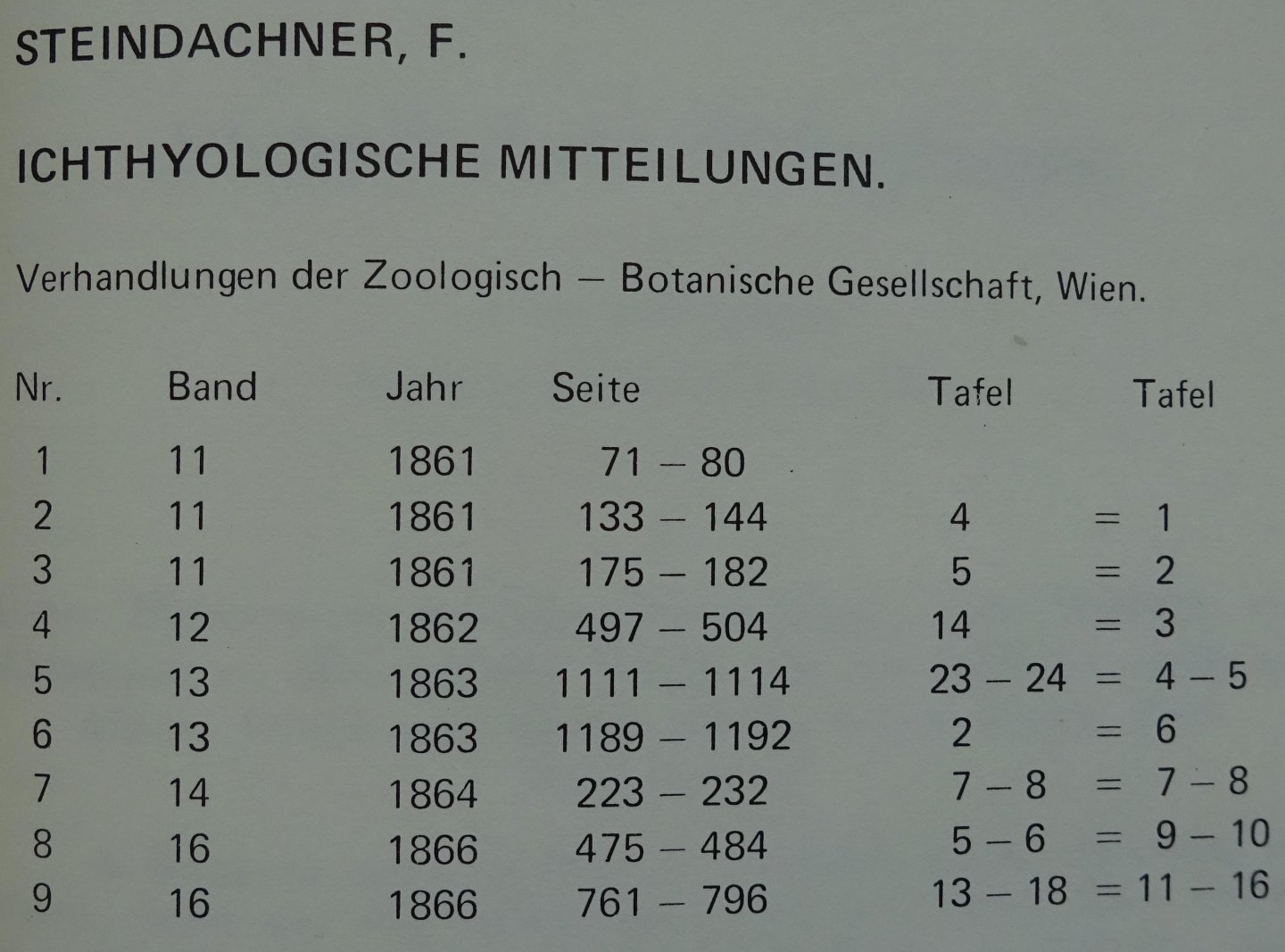 Steindachner, F. - Ichthyologische Mitteilungen. REPRINT. [1861 - 1866] [ isbn x906105162 ]