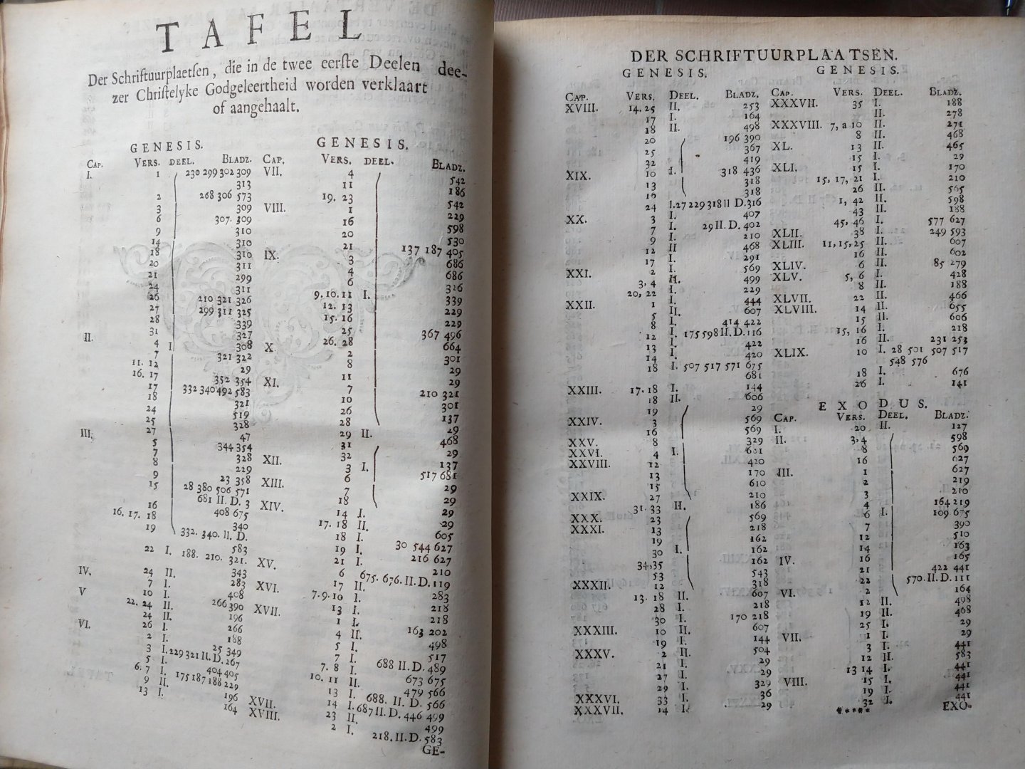 Pictet, Benedictus - De christelyke god-geleertheid en kennis der zaligheid, of verklaring der waarheden, die God aan de menschen in de H. Schrift heeft geopenbaart (omschreven in 15 boecken) Deel 1 + 2