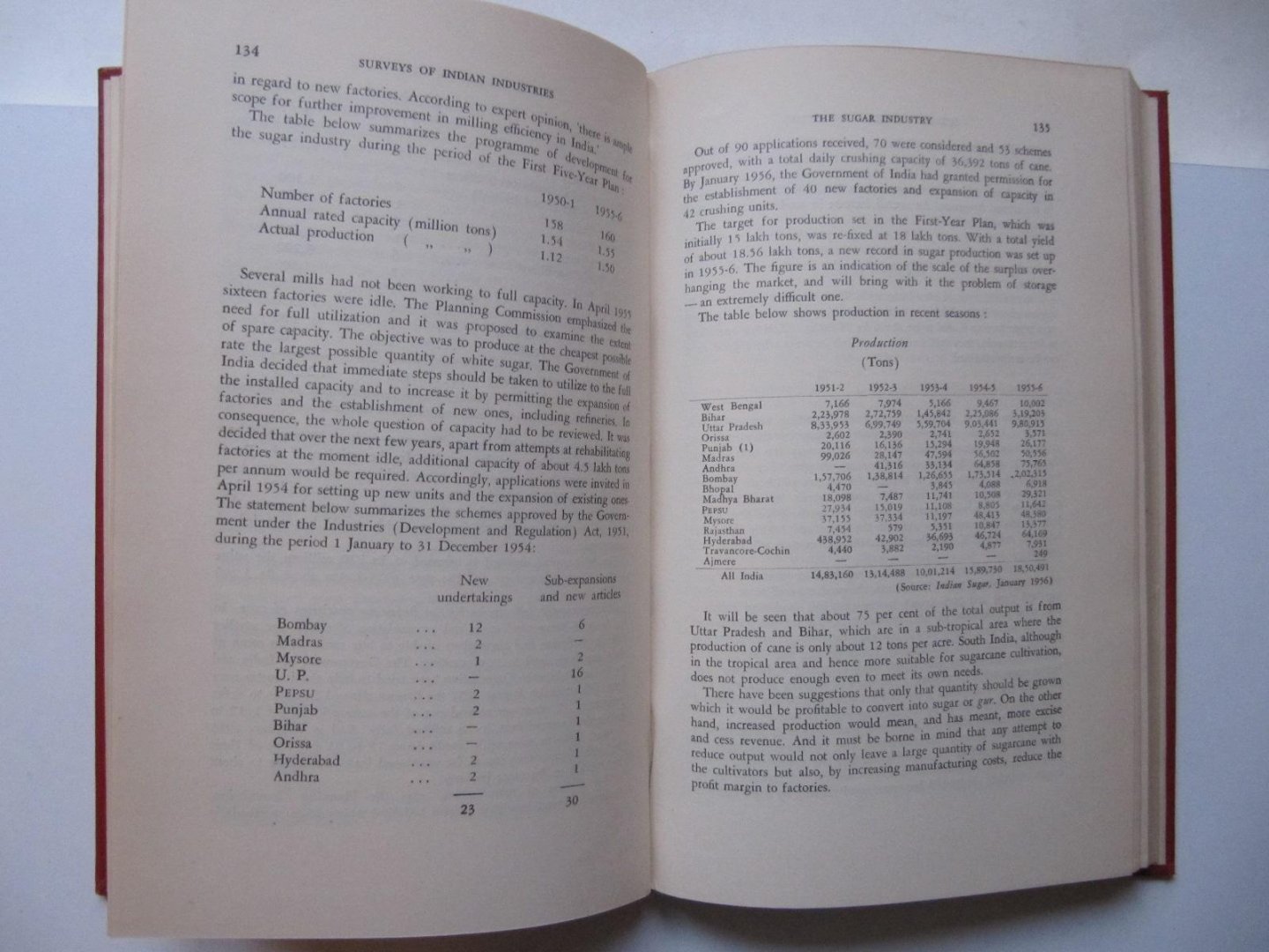 Baditha Srinivasa Rao - Surveys of Indian Industries, vol 1 and 2