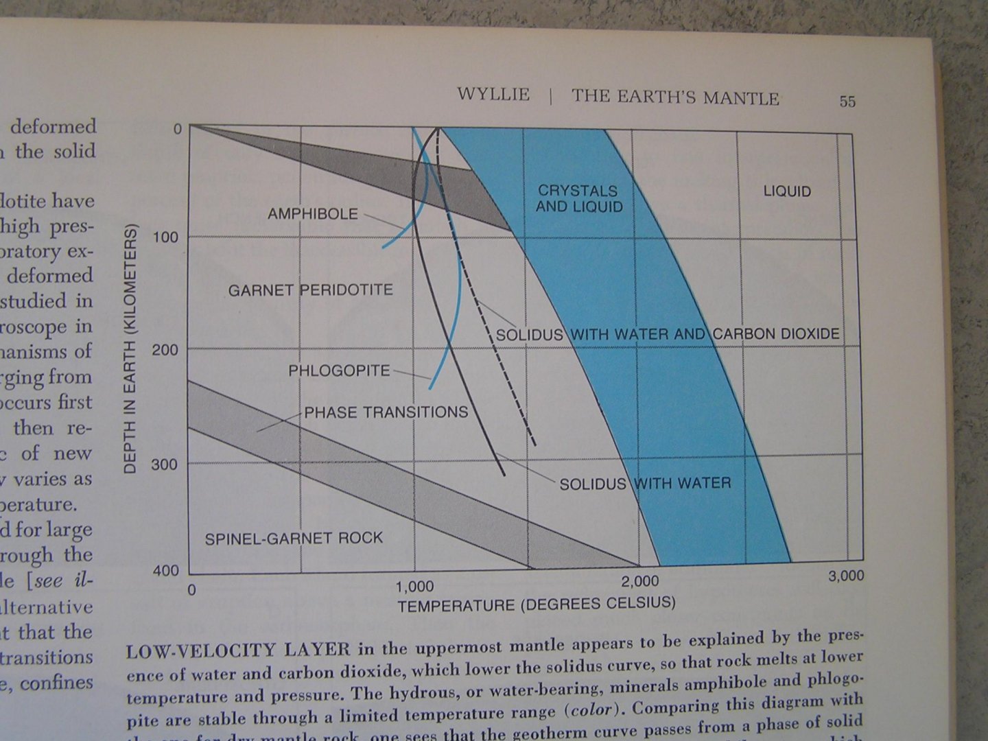 Wilson, T. Tuzo - Continents Adrift and Continents Aground