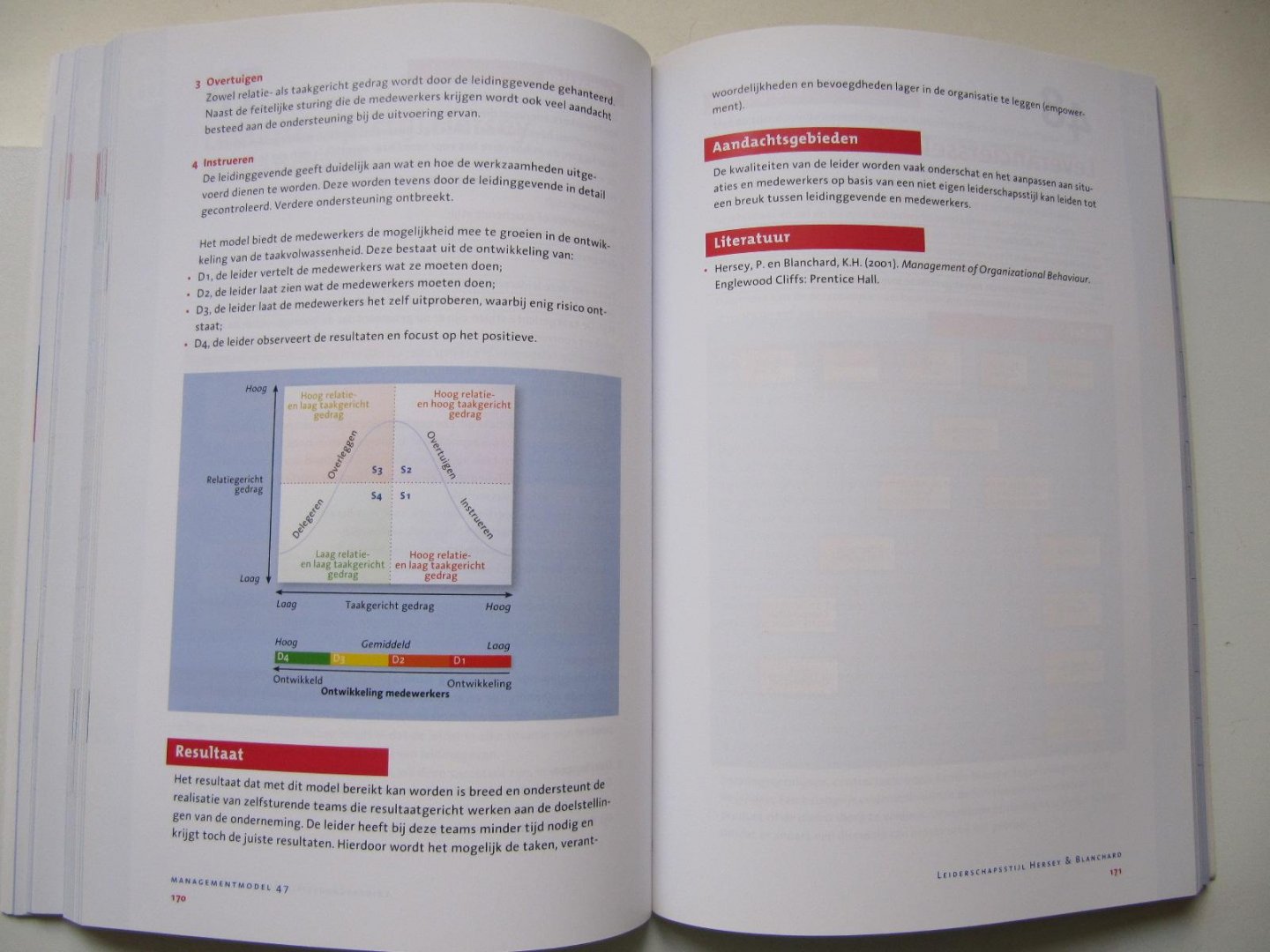 Mulders, Marijn - 75 Managementmodellen