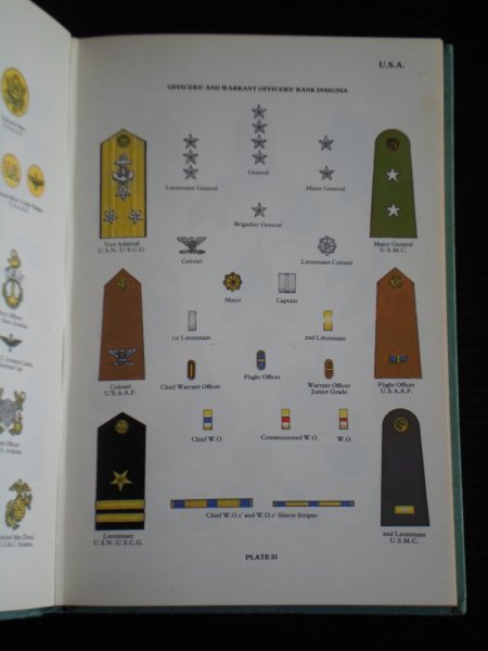 Rosignoli, Guido - Air Force Badges and Insignia of World War 2