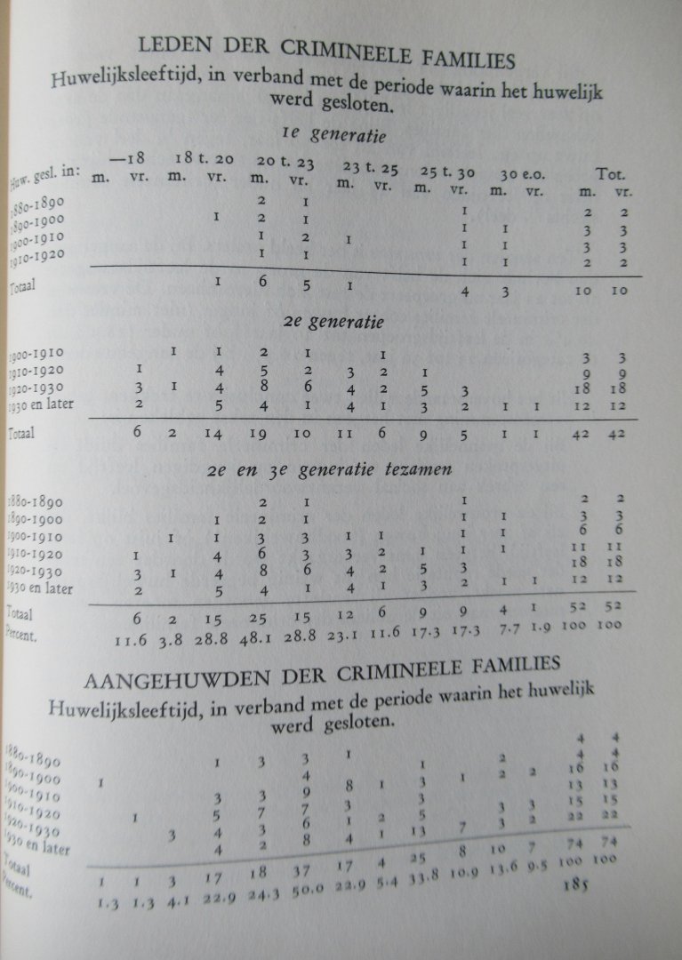 Jens, La. F. Dr. - Criminaliteit te Utrecht in verband met familie en wijk.